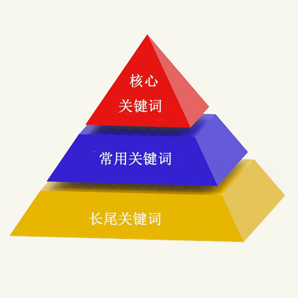 網(wǎng)站優(yōu)化 網(wǎng)站優(yōu)化